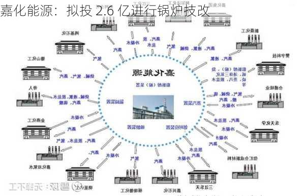 嘉化能源：拟投 2.6 亿进行锅炉技改