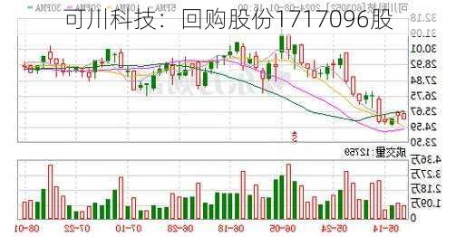 可川科技：回购股份1717096股