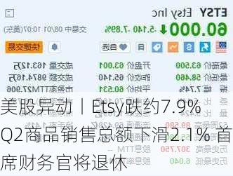 美股异动丨Etsy跌约7.9% Q2商品销售总额下滑2.1% 首席财务官将退休