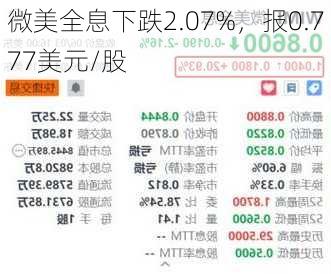 微美全息下跌2.07%，报0.777美元/股