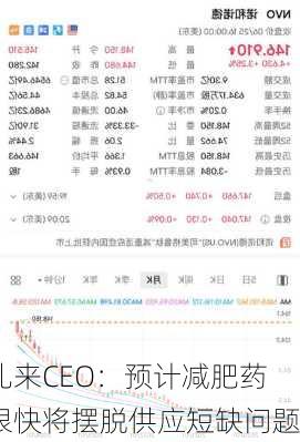 礼来CEO：预计减肥药很快将摆脱供应短缺问题