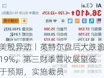 美股异动丨英特尔盘后大跌逾19%，第三财季营收展望低于预期，实施裁员