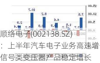 顺络电子(002138.SZ)：上半年汽车电子业务高速增长 信号类变压器产品稳定增长