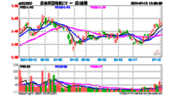 日本东证指数延续跌势 从7月高点下跌10%