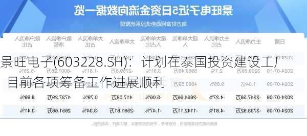 景旺电子(603228.SH)：计划在泰国投资建设工厂  目前各项筹备工作进展顺利