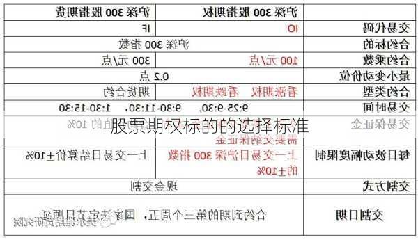 股票期权标的的选择标准