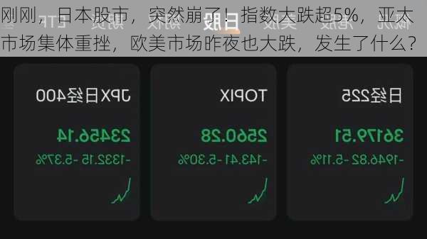 刚刚，日本股市，突然崩了！指数大跌超5%，亚太市场集体重挫，欧美市场昨夜也大跌，发生了什么？