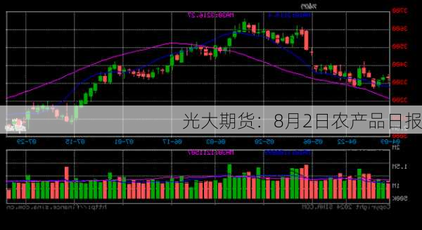 光大期货：8月2日农产品日报