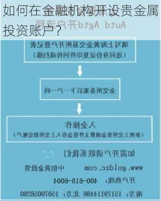 如何在金融机构开设贵金属投资账户？