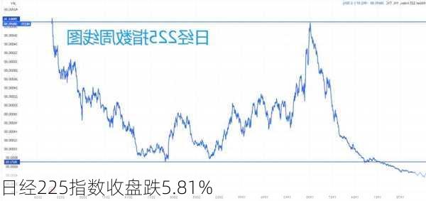 日经225指数收盘跌5.81%