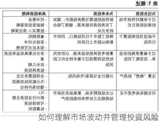 如何理解市场波动并管理投资风险