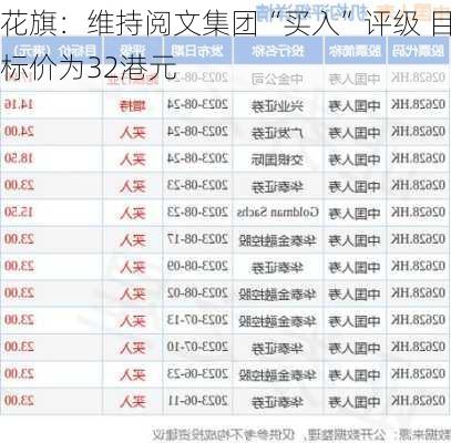 花旗：维持阅文集团“买入”评级 目标价为32港元