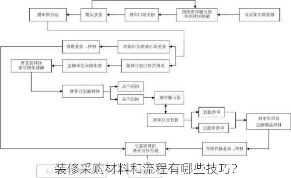 装修采购材料和流程有哪些技巧？