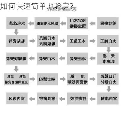 如何快速简单地验房？