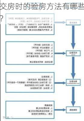 交房时的验房方法有哪些？