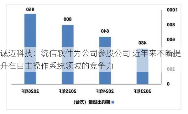 诚迈科技：统信软件为公司参股公司 近年来不断提升在自主操作系统领域的竞争力