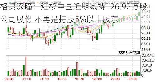 格灵深瞳：红杉中国近期减持126.92万股公司股份 不再是持股5%以上股东