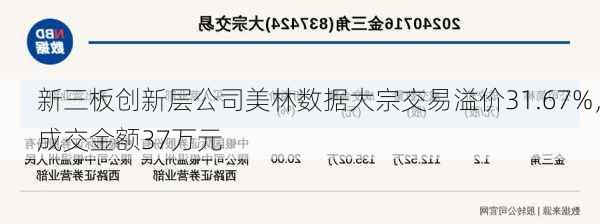 新三板创新层公司美林数据大宗交易溢价31.67%，成交金额37万元