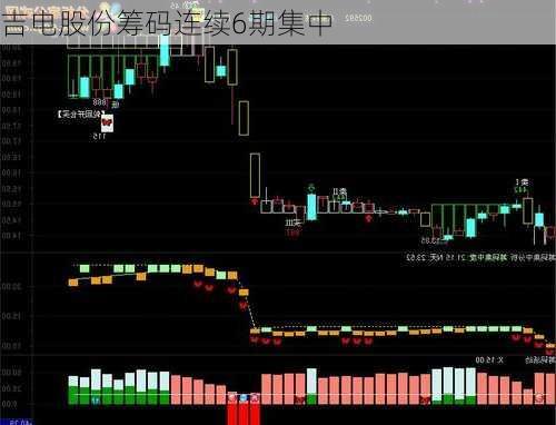 吉电股份筹码连续6期集中