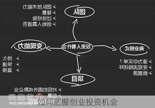 如何把握创业投资机会