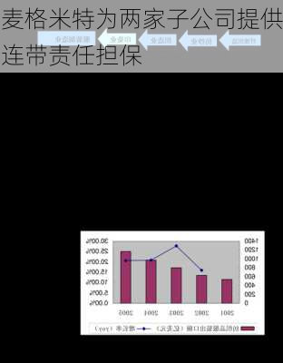 麦格米特为两家子公司提供连带责任担保