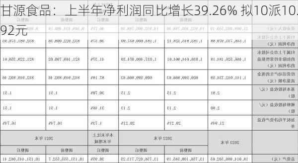 甘源食品：上半年净利润同比增长39.26% 拟10派10.92元