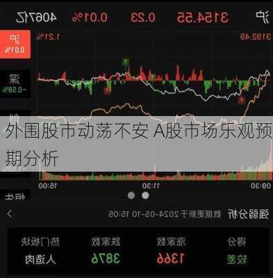 外围股市动荡不安 A股市场乐观预期分析