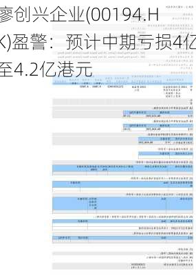 廖创兴企业(00194.HK)盈警：预计中期亏损4亿至4.2亿港元