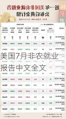 美国7月非农就业报告中文全文