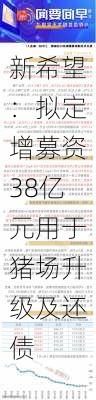 新希望：拟定增募资38亿元用于猪场升级及还债