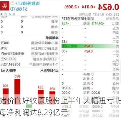 猪价向好牧原股份上半年大幅扭亏 归母净利润达8.29亿元