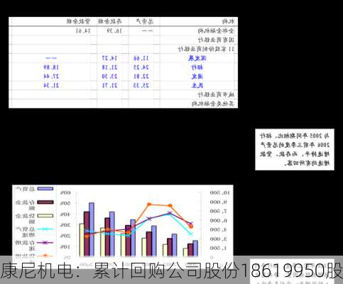 康尼机电：累计回购公司股份18619950股