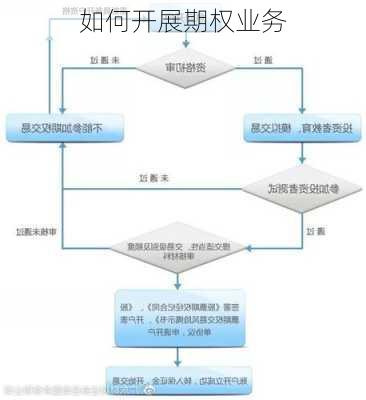 如何开展期权业务