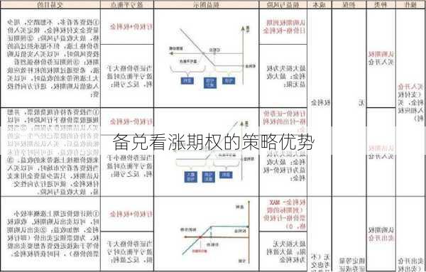 备兑看涨期权的策略优势