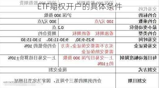 ETF期权开户的具体条件