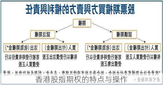 香港股指期权的特点与操作