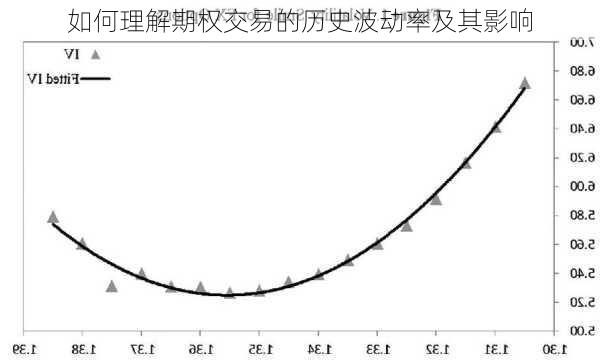 如何理解期权交易的历史波动率及其影响