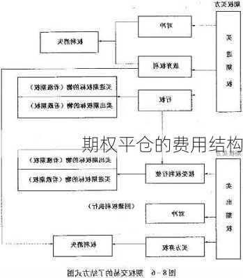 期权平仓的费用结构