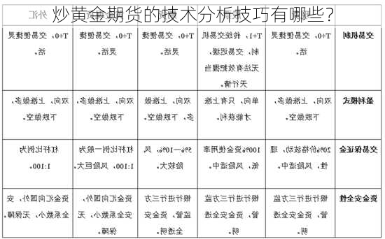 炒黄金期货的技术分析技巧有哪些？