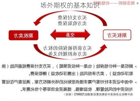 场外期权的基本知识