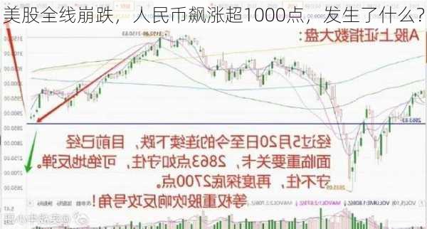 美股全线崩跌，人民币飙涨超1000点，发生了什么？