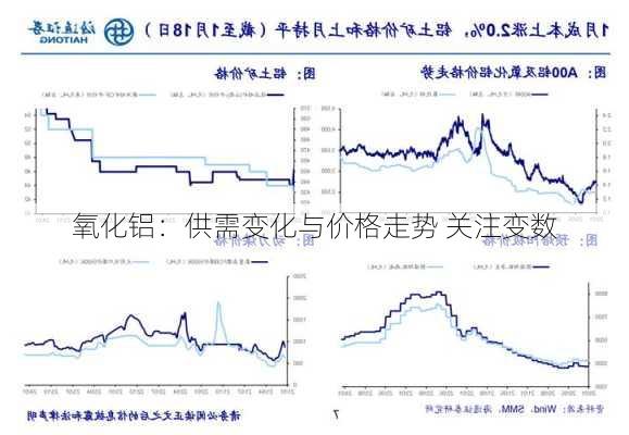 氧化铝：供需变化与价格走势 关注变数