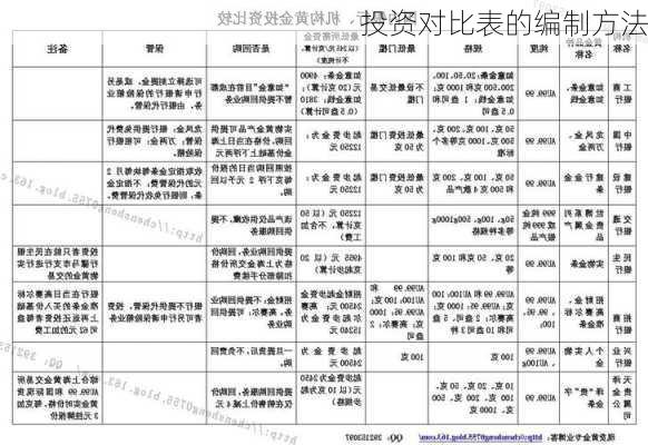 投资对比表的编制方法