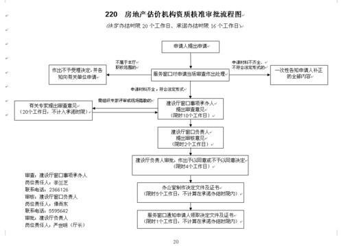 专业房地产价格评估的流程是什么？