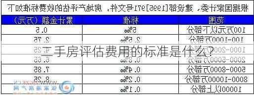 二手房评估费用的标准是什么？