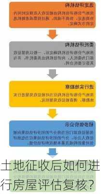 土地征收后如何进行房屋评估复核？