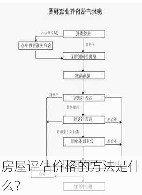 房屋评估价格的方法是什么？