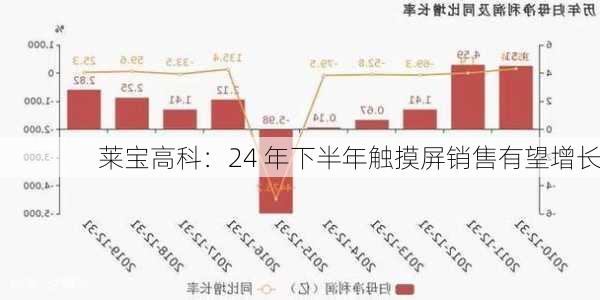 莱宝高科：24 年下半年触摸屏销售有望增长