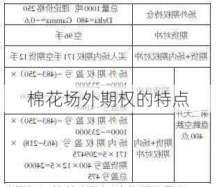 棉花场外期权的特点