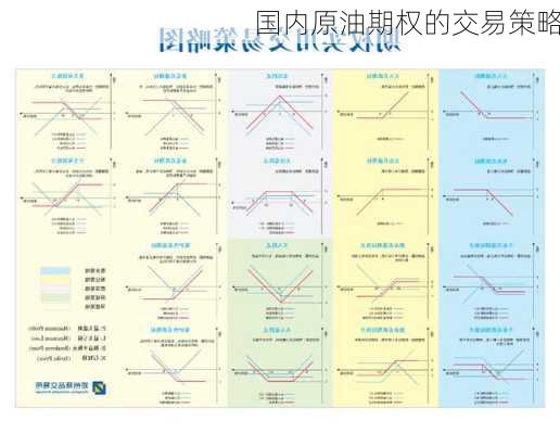 国内原油期权的交易策略